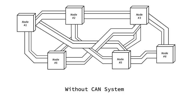 sistema senza CAN Bus