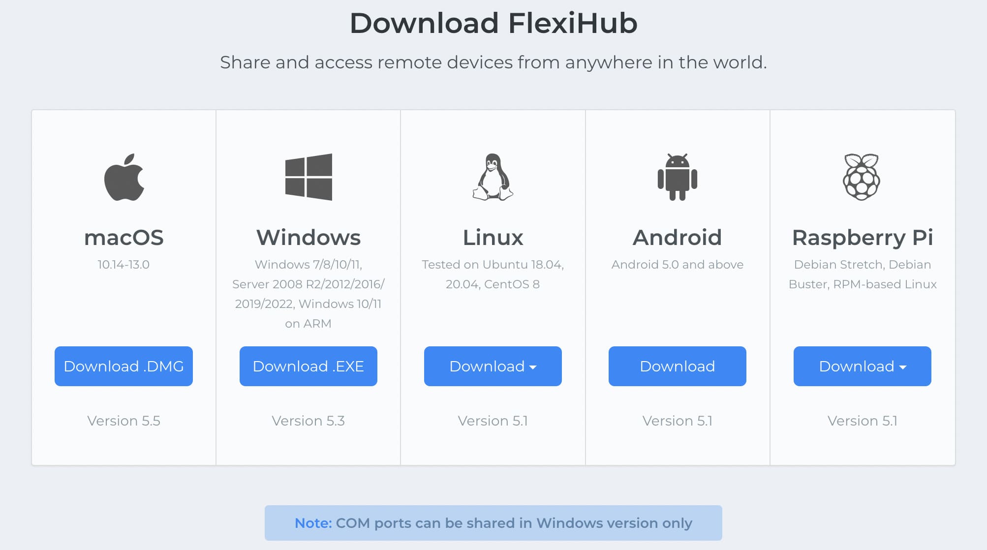 Télécharger la version compatible de FlexiHub