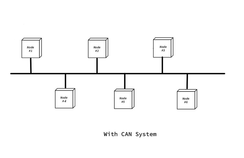 System mit CAN-Bus