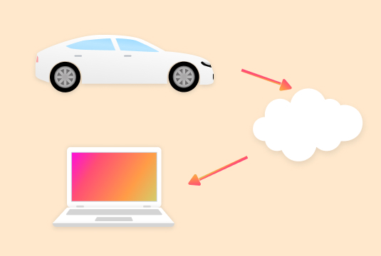 Diagnóstico y acceso remoto de vehículos