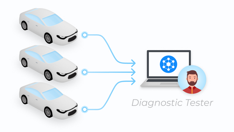 Vehicle-to-Network