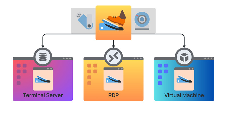 USB Foot pedal over RDP