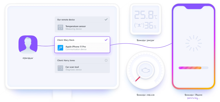 FlexiHub pour Business