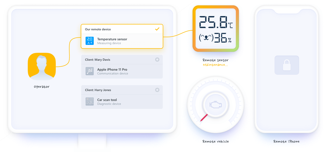 Access to the devices of individual customers