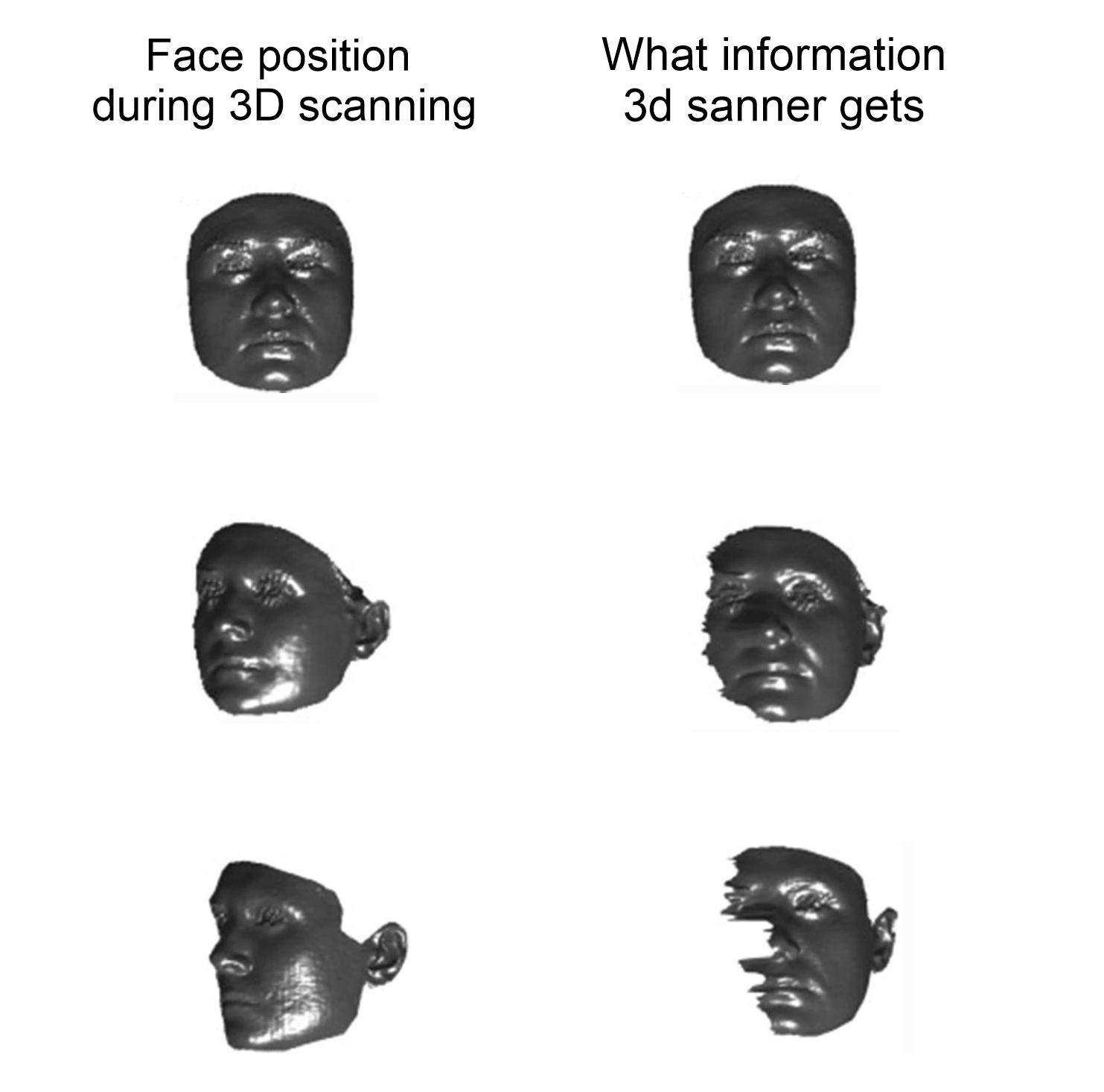 3d facial recognition access control system