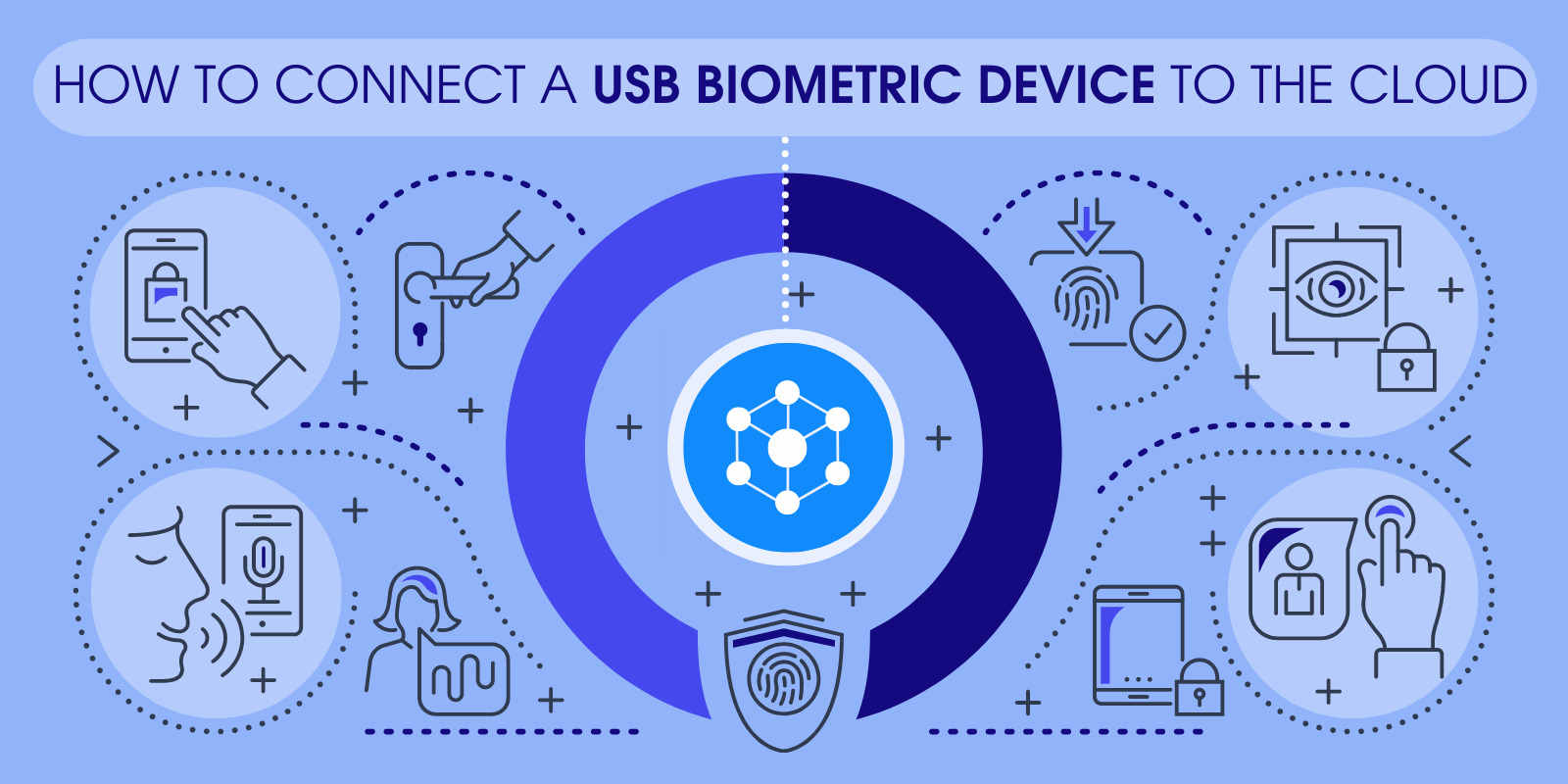 Schließen Sie ein biometrisches USB-Gerät an