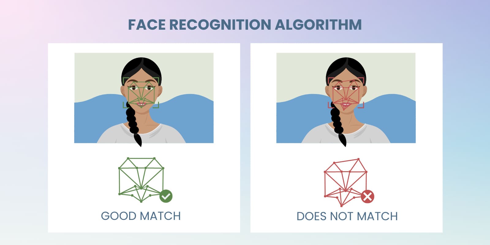 face recognition algorithm