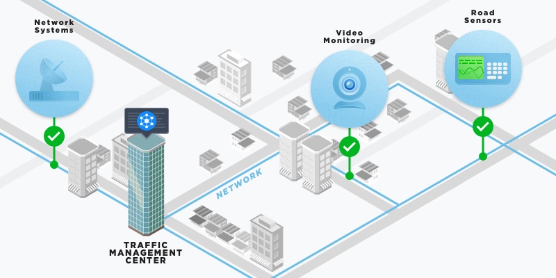 Redirecionamento de token