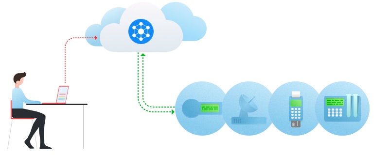 Redirigir dispositivos USB locales y remotos