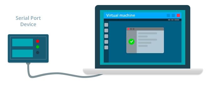 Trabajar con COM en máquina virtual con FlexiHub