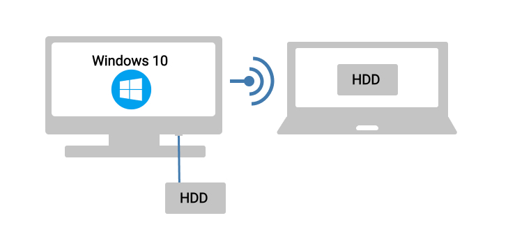 USB-Festplatte über das Netzwerk