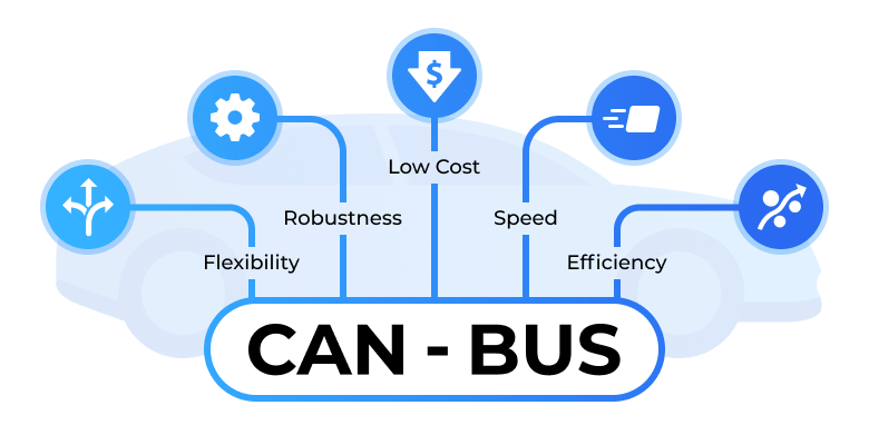 CAN Bus