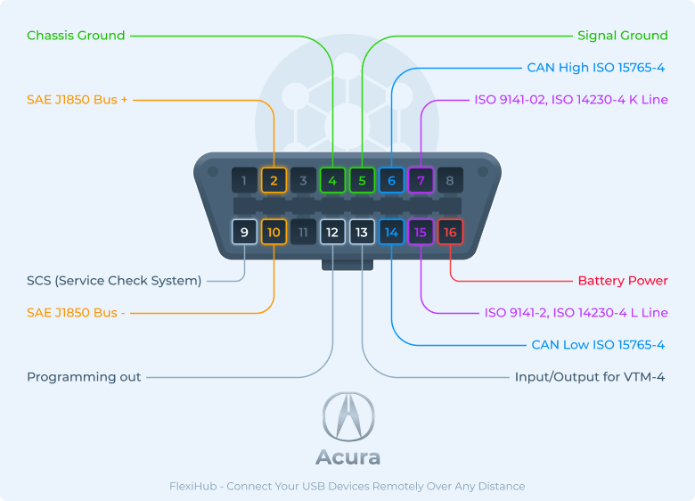 Acura OBD2 connector pinout