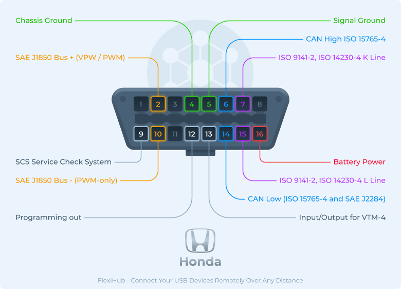 Brochage du connecteur OBD2 Honda