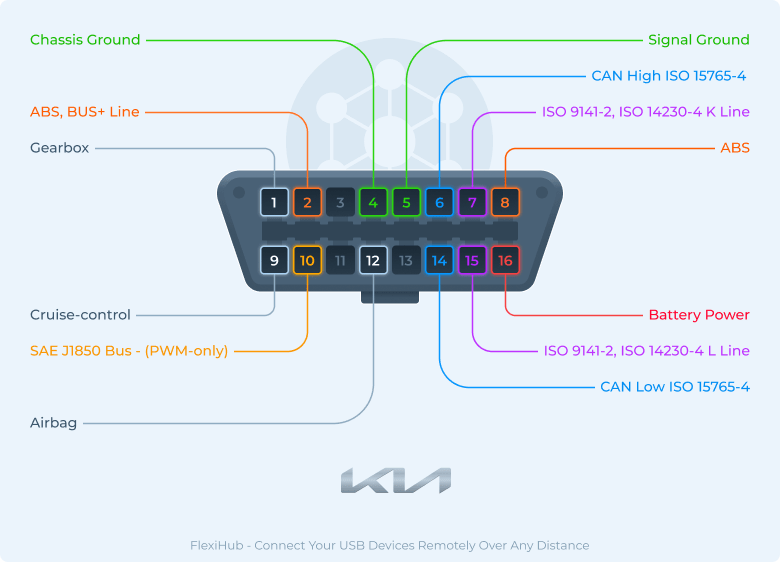 KIA OBD2 connector pinout