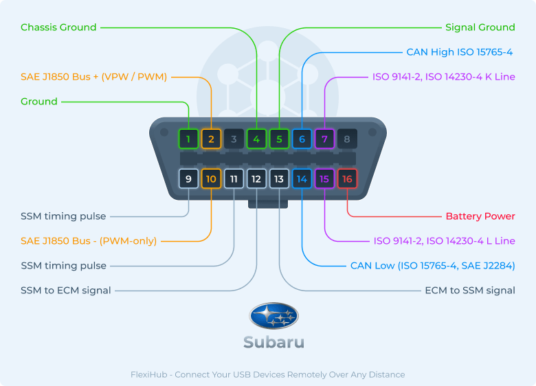 Subaru : Piedinatura del connettore OBD2