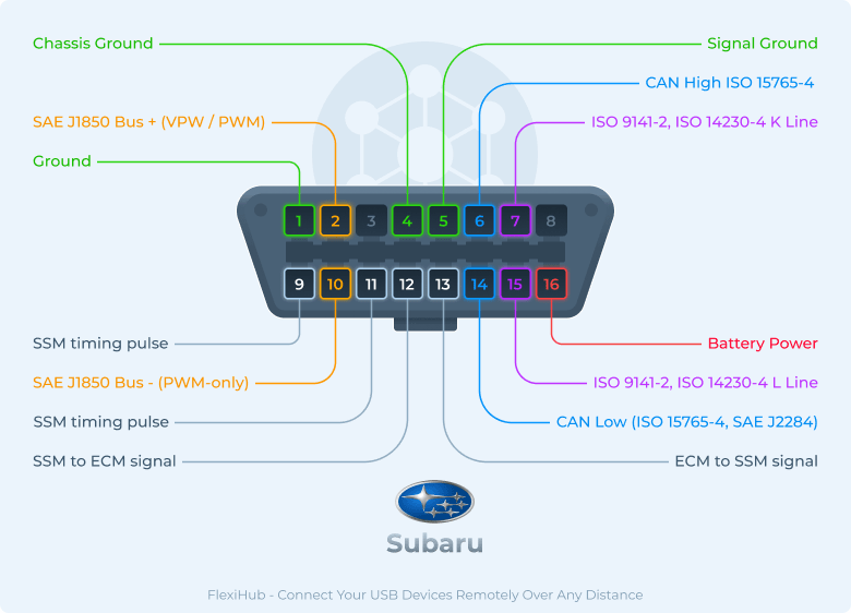 Pinbelegung des Subaru OBD2 Steckers