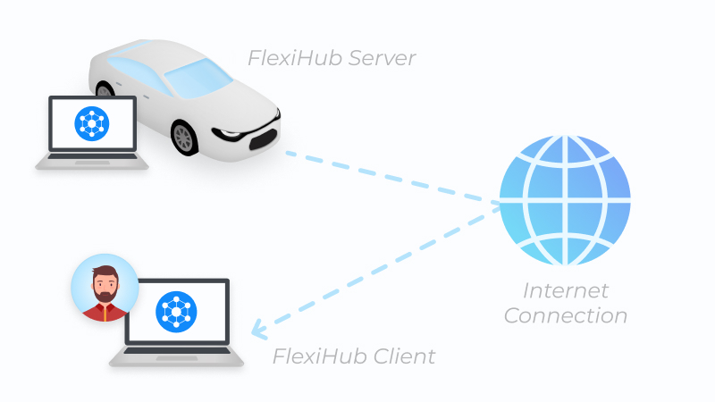 diagnostica remota del veicolo con flexihub