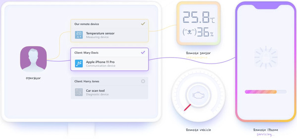 flexiHub para business