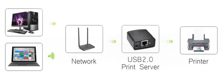 USB Network Gate